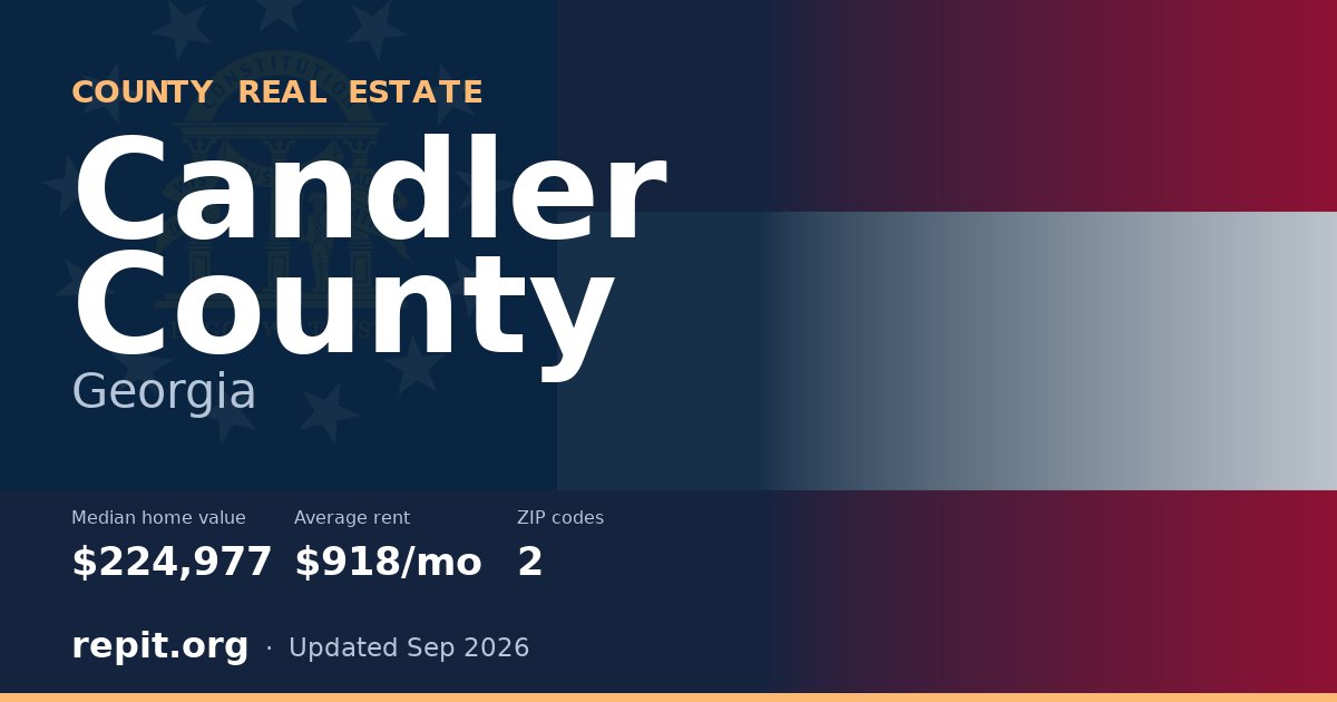 Candler County, GA real estate — median home value $224,977, average rent $918/mo