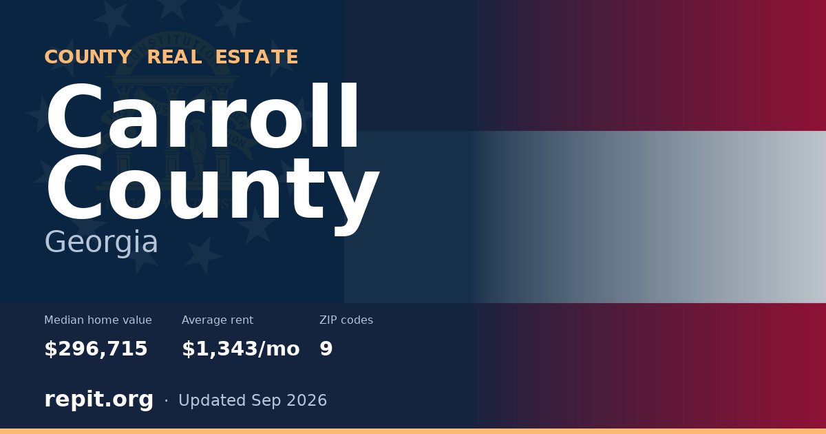 Carroll County, GA real estate — median home value $296,715, average rent $1,343/mo