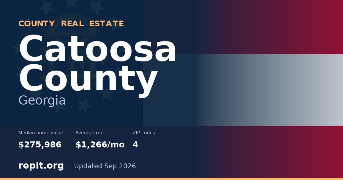 Catoosa County, GA real estate — median home value $275,986, average rent $1,266/mo