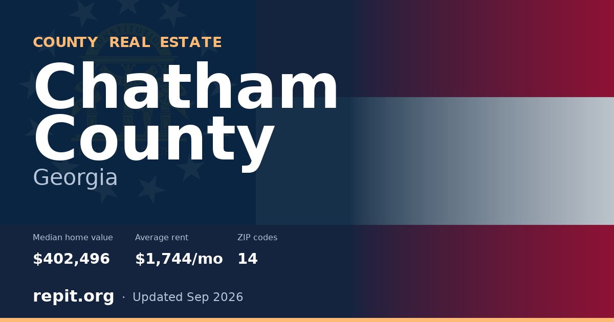 Chatham County, GA real estate — median home value $402,496, average rent $1,744/mo