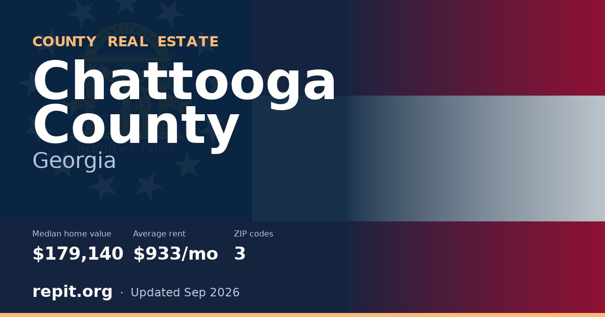 Chattooga County, GA real estate — median home value $179,140, average rent $933/mo