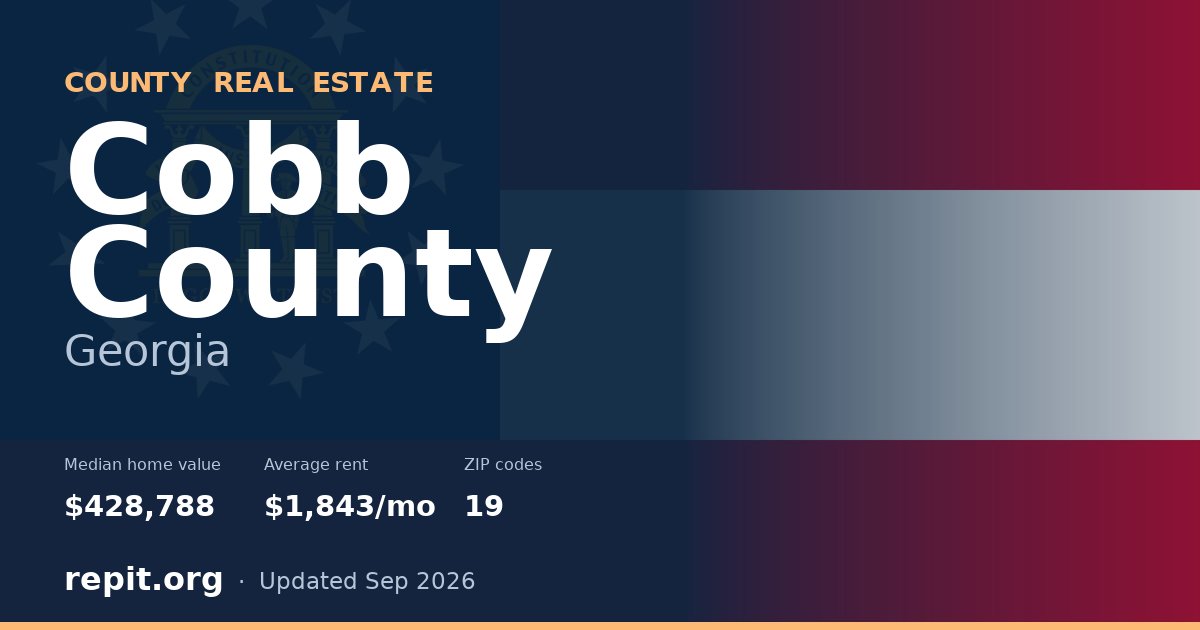 Cobb County, GA real estate — median home value $428,788, average rent $1,843/mo