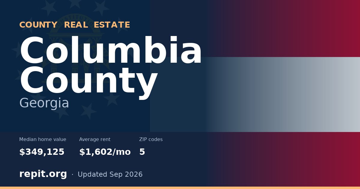 Columbia County, GA real estate — median home value $349,125, average rent $1,602/mo