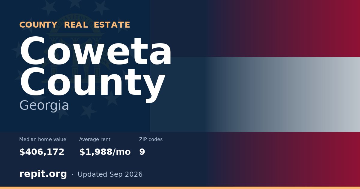 Coweta County, GA real estate — median home value $406,172, average rent $1,988/mo