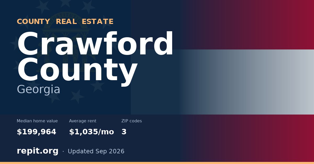 Crawford County, GA real estate — median home value $199,964, average rent $1,035/mo