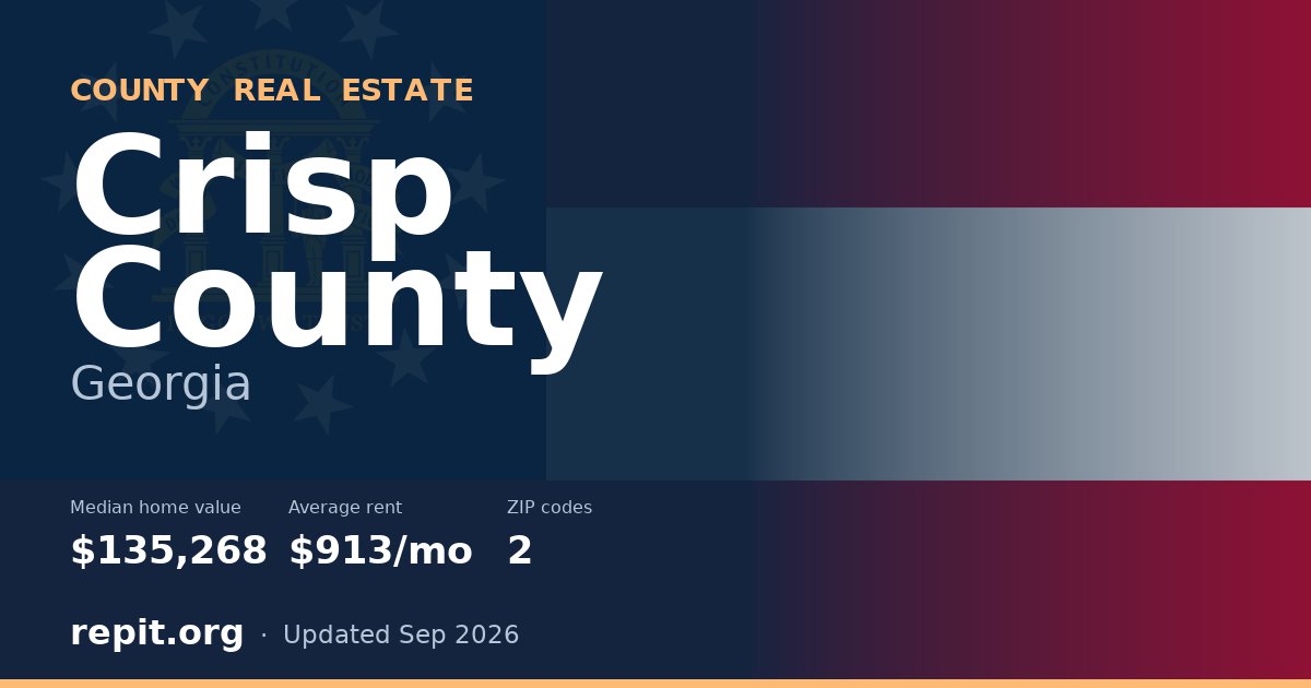 Crisp County, GA real estate — median home value $135,268, average rent $913/mo