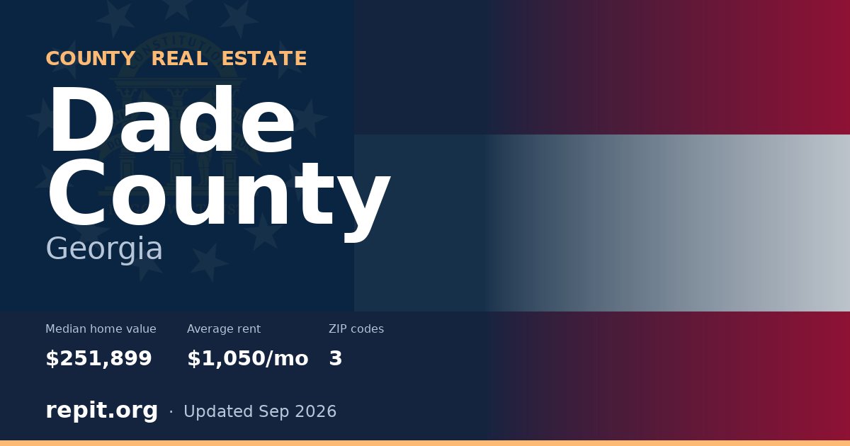 Dade County, GA real estate — median home value $251,899, average rent $1,050/mo