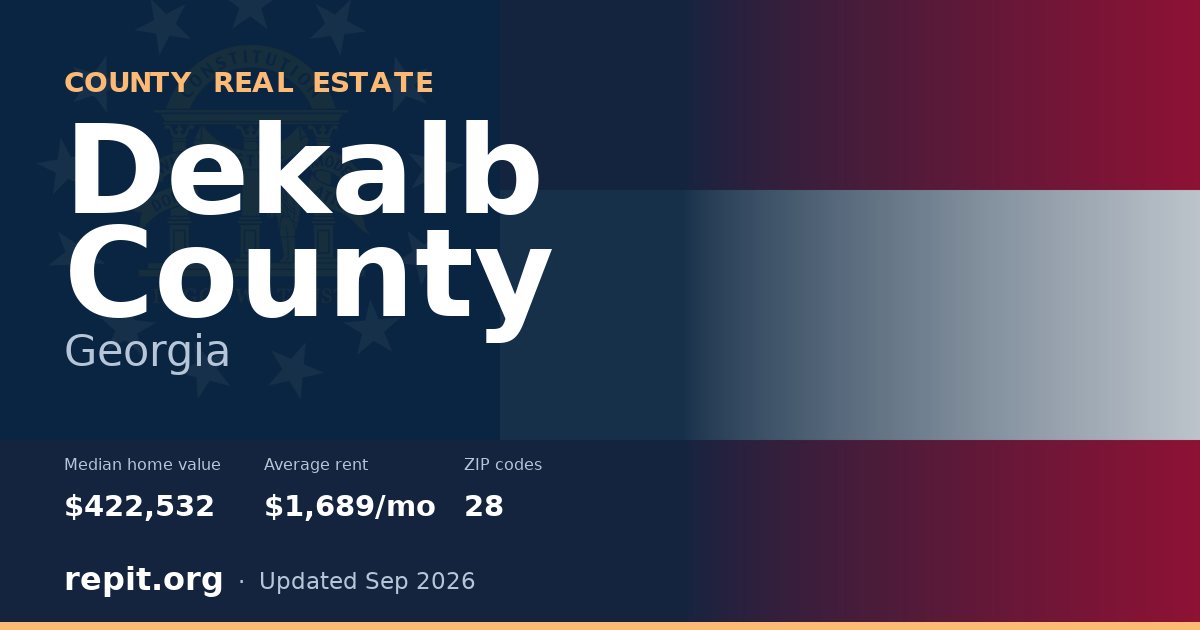Dekalb County, GA real estate — median home value $422,532, average rent $1,689/mo