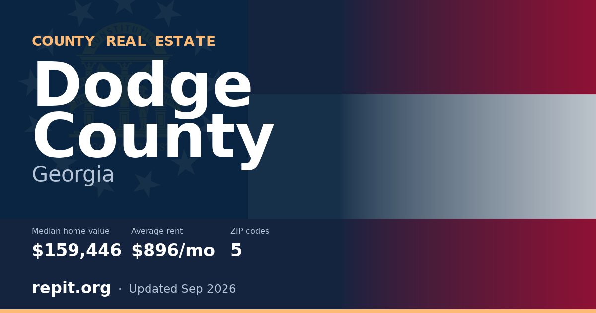 Dodge County, GA real estate — median home value $159,446, average rent $896/mo