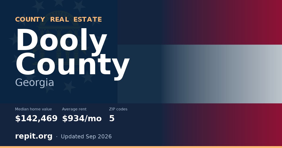 Dooly County, GA real estate — median home value $142,469, average rent $934/mo