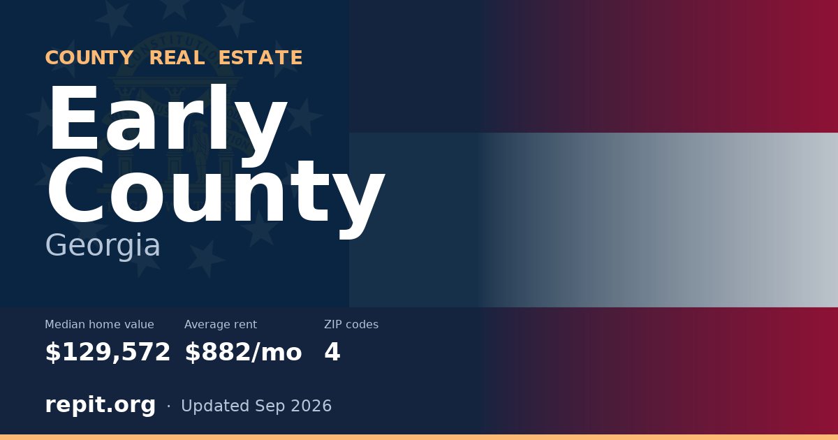 Early County, GA real estate — median home value $129,572, average rent $882/mo