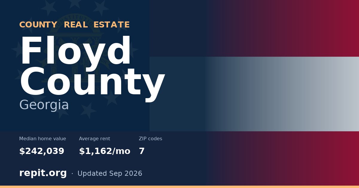 Floyd County, GA real estate — median home value $242,039, average rent $1,162/mo