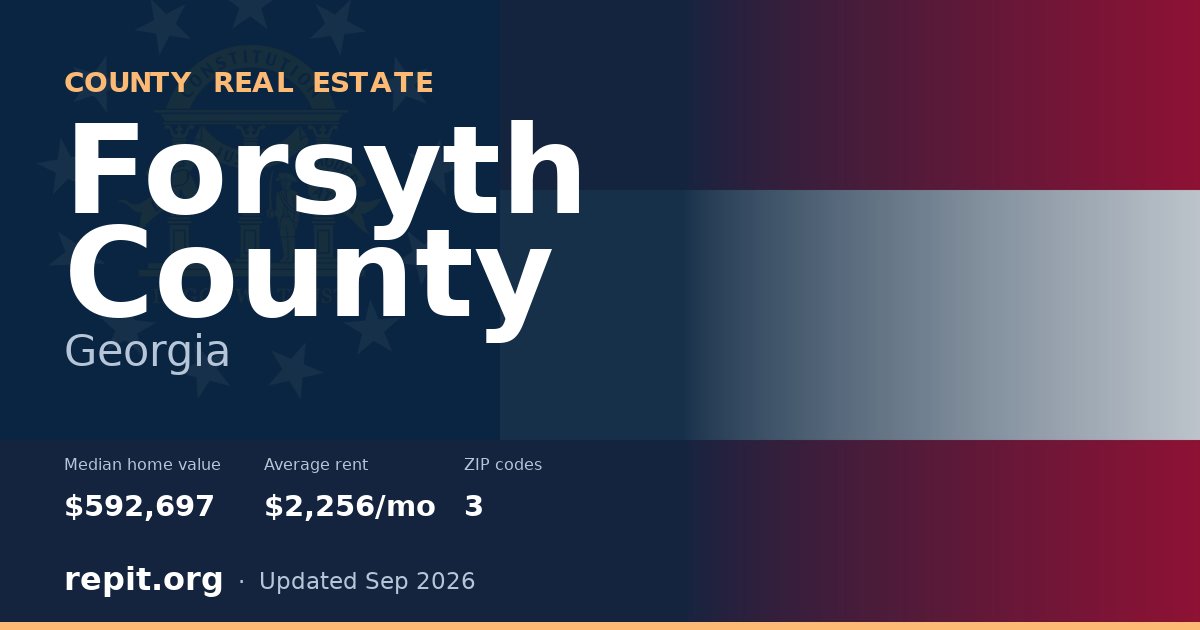 Forsyth County, GA real estate — median home value $592,697, average rent $2,256/mo