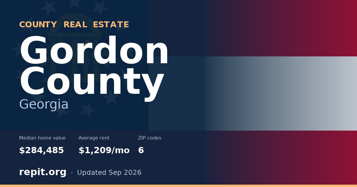 Gordon County, GA real estate — median home value $284,485, average rent $1,209/mo