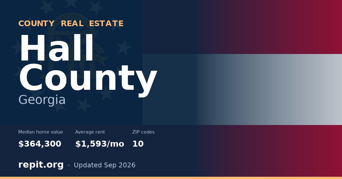 Hall County, GA real estate — median home value $364,300, average rent $1,593/mo