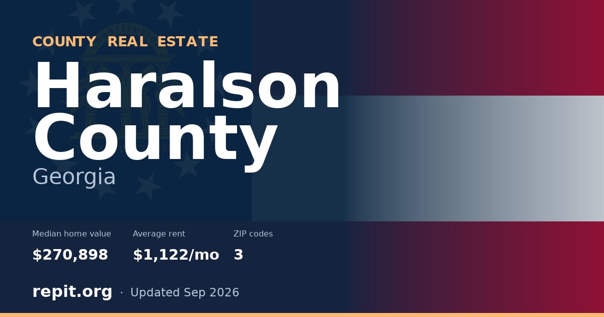 Haralson County, GA real estate — median home value $270,898, average rent $1,122/mo