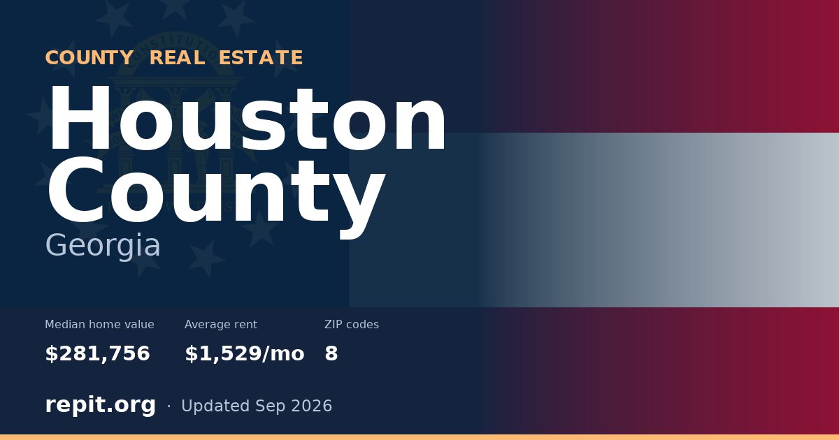 Houston County, GA real estate — median home value $281,756, average rent $1,529/mo
