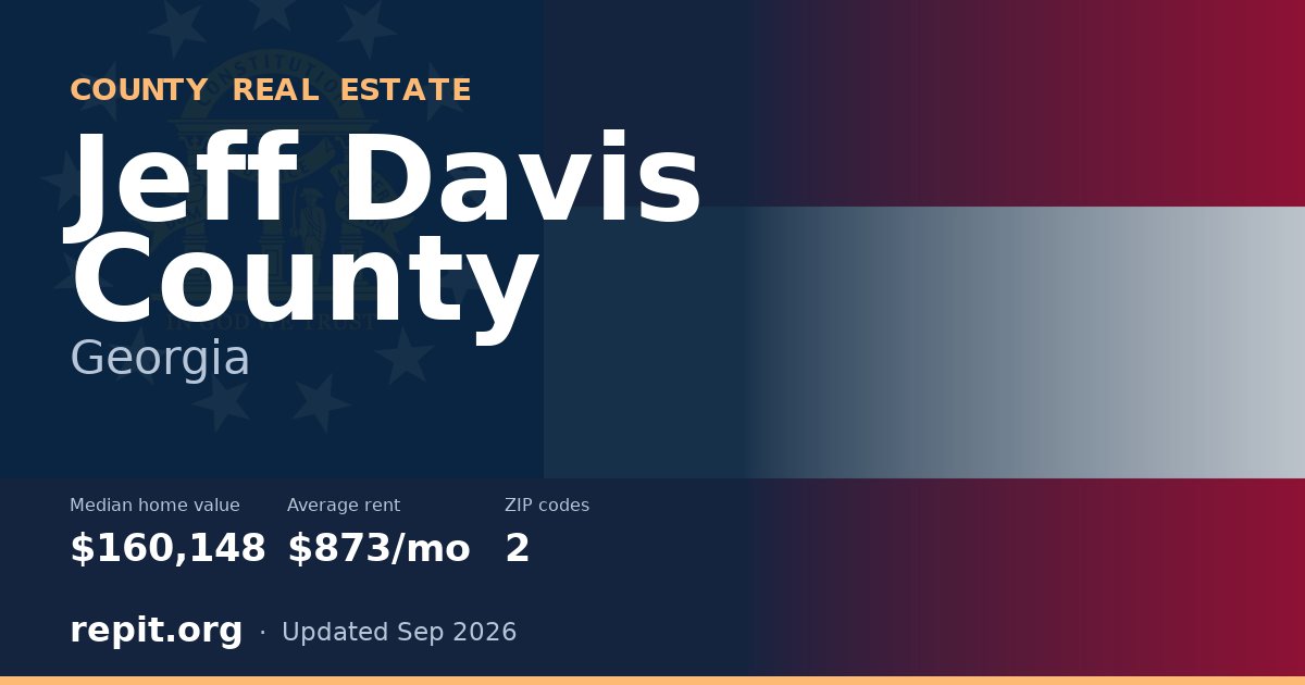 Jeff Davis County, GA real estate — median home value $160,148, average rent $873/mo