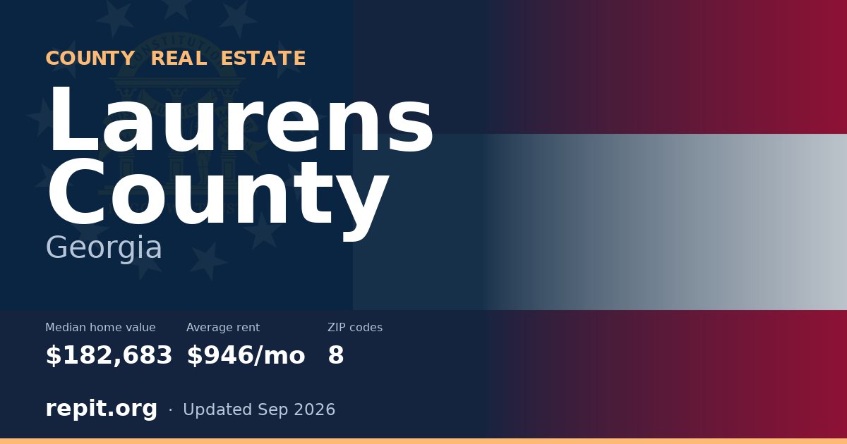 Laurens County, GA real estate — median home value $182,683, average rent $946/mo