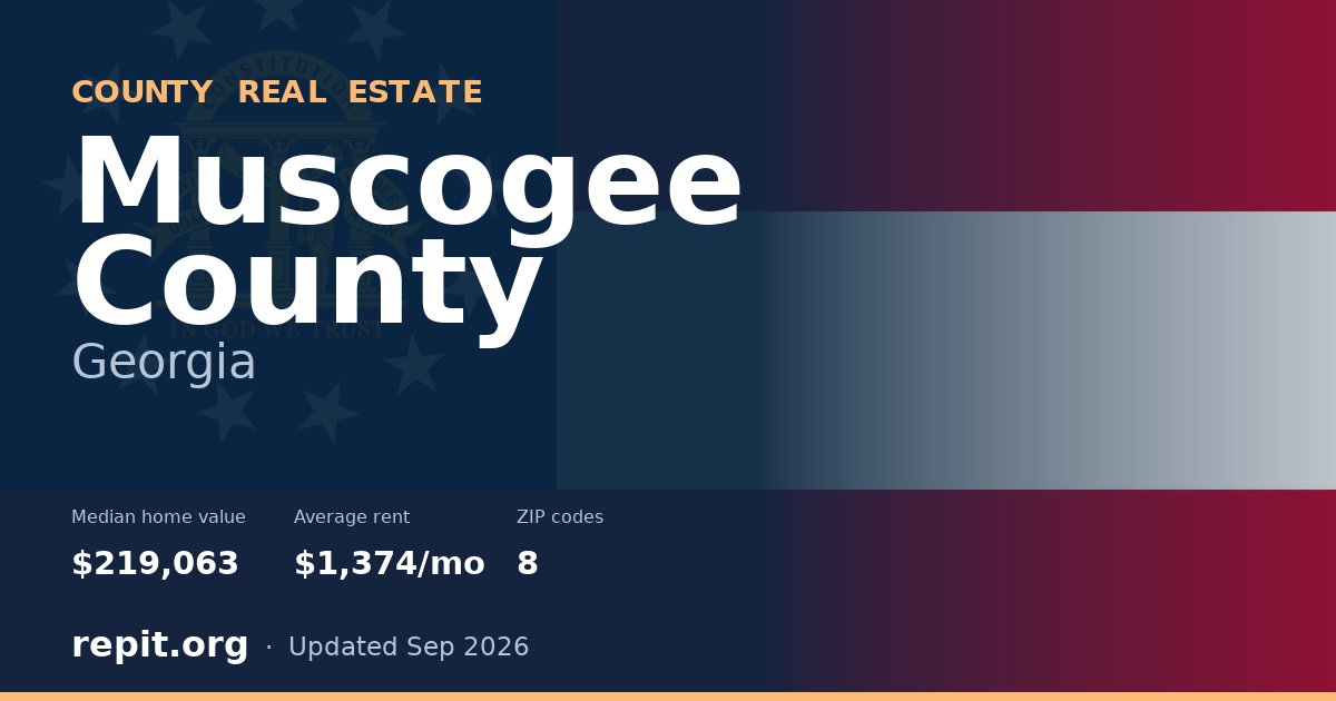 Muscogee County, GA real estate — median home value $219,063, average rent $1,374/mo