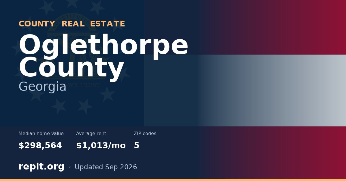 Oglethorpe County, GA real estate — median home value $298,564, average rent $1,013/mo