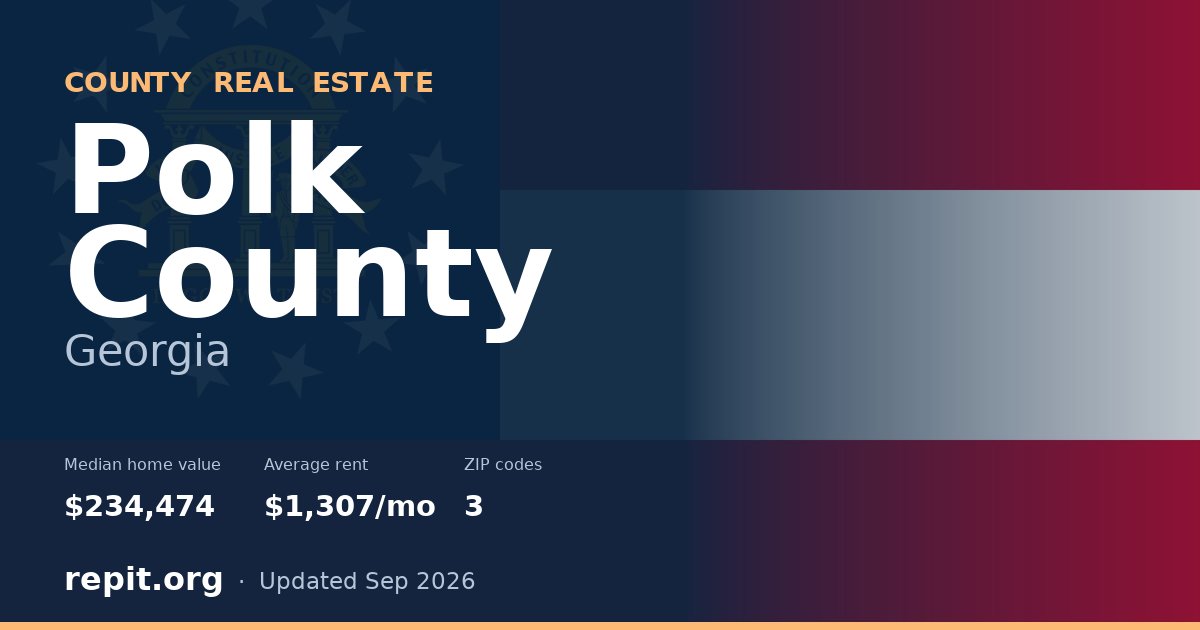 Polk County, GA real estate — median home value $234,474, average rent $1,307/mo