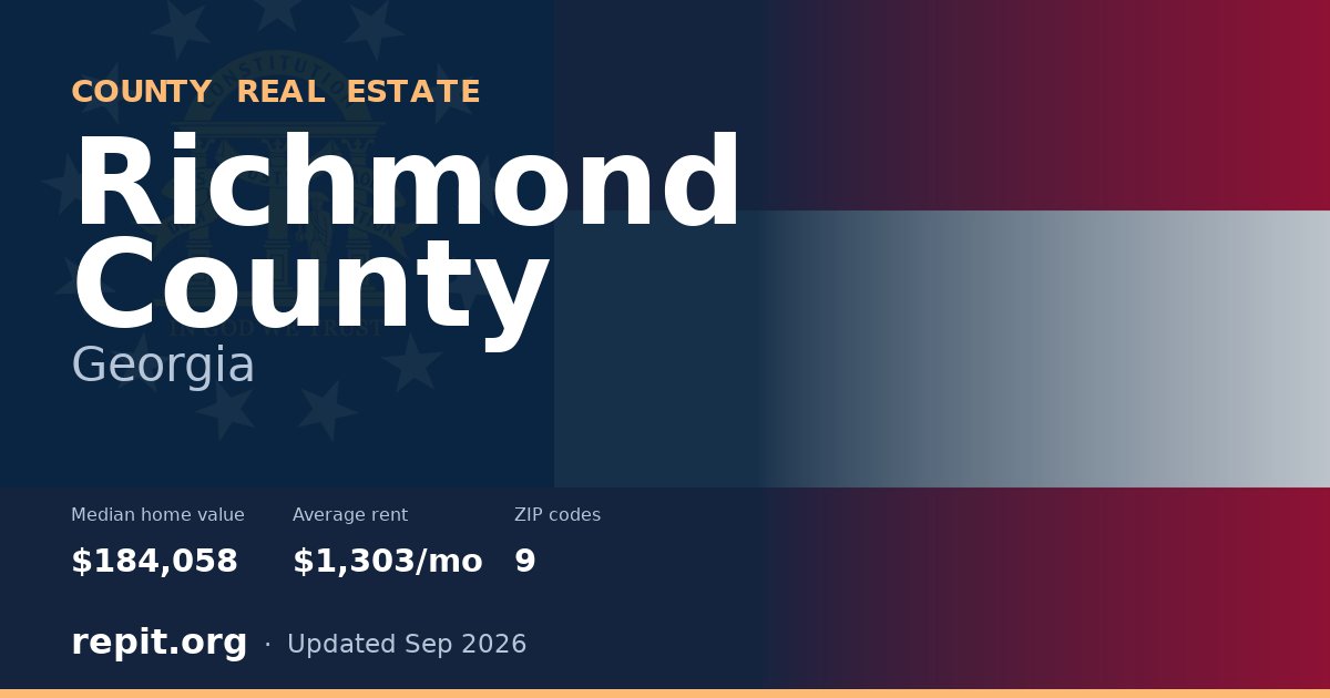 Richmond County, GA real estate — median home value $184,058, average rent $1,303/mo