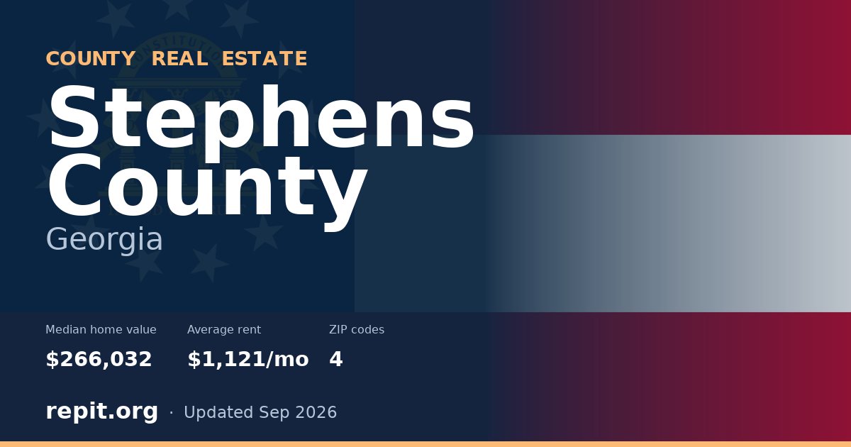 Stephens County, GA real estate — median home value $266,032, average rent $1,121/mo