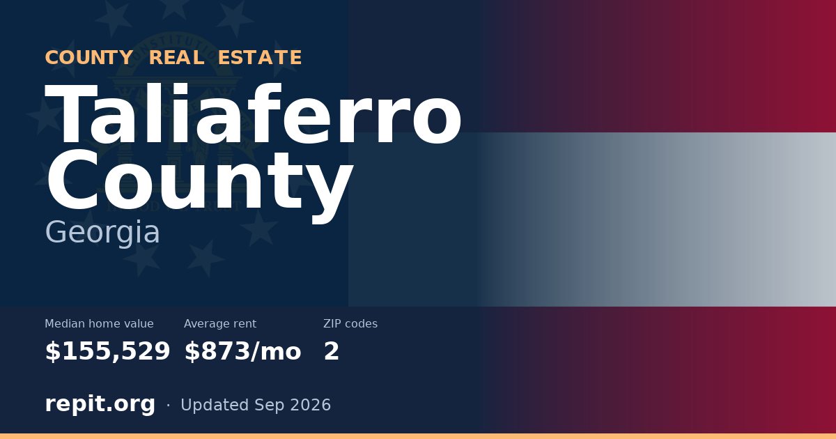 Taliaferro County, GA real estate — median home value $155,529, average rent $873/mo