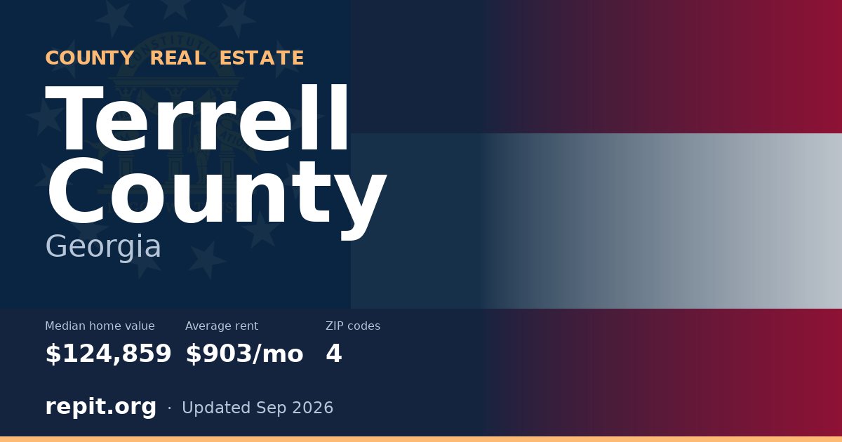 Terrell County, GA real estate — median home value $124,859, average rent $903/mo