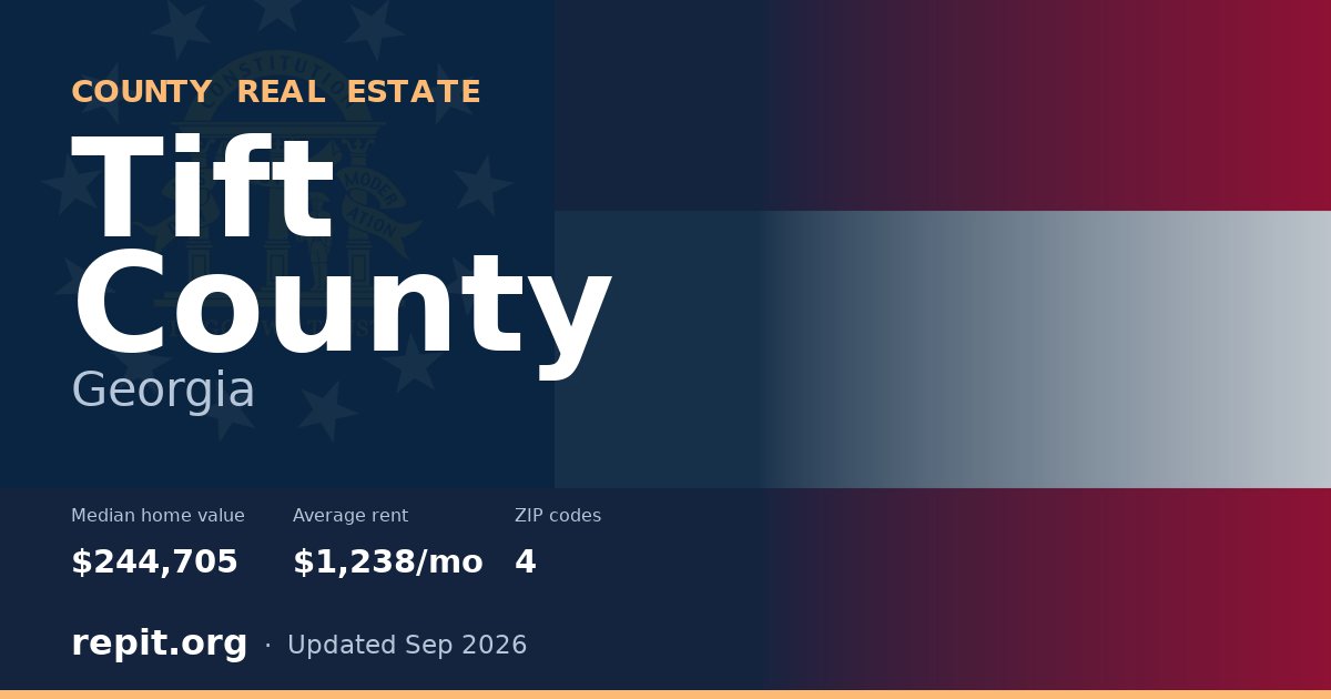 Tift County, GA real estate — median home value $244,705, average rent $1,238/mo