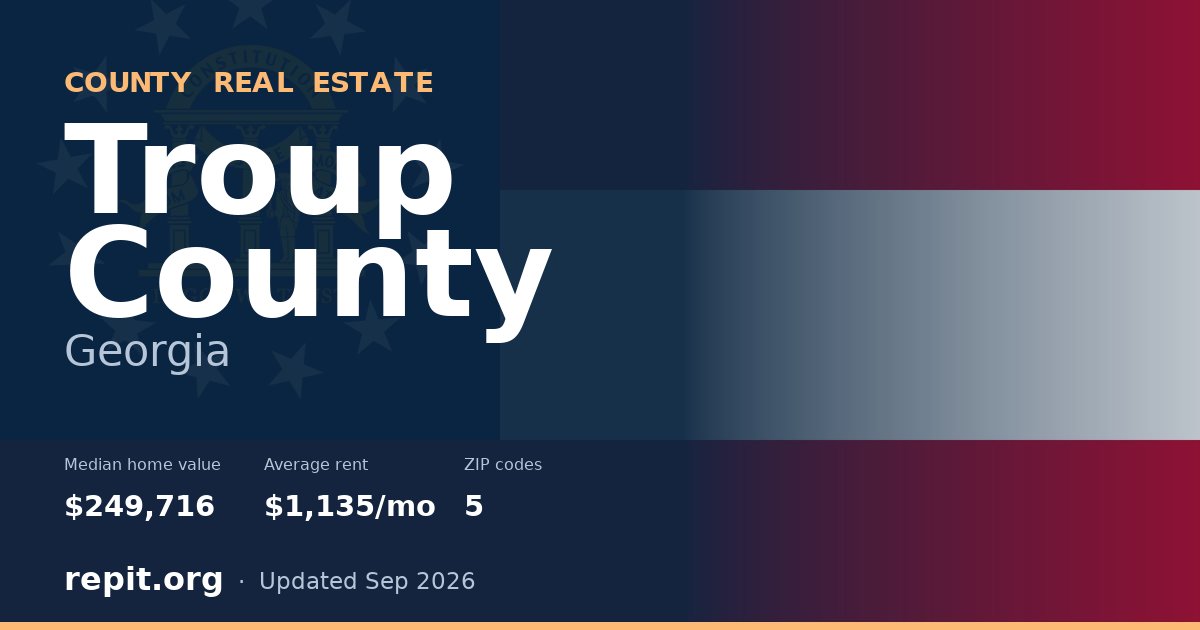 Troup County, GA real estate — median home value $249,716, average rent $1,135/mo