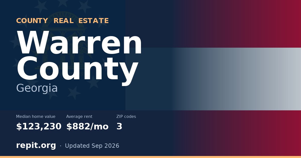 Warren County, GA real estate — median home value $123,230, average rent $882/mo