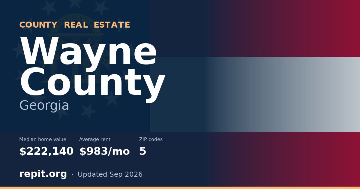 Wayne County, GA real estate — median home value $222,140, average rent $983/mo