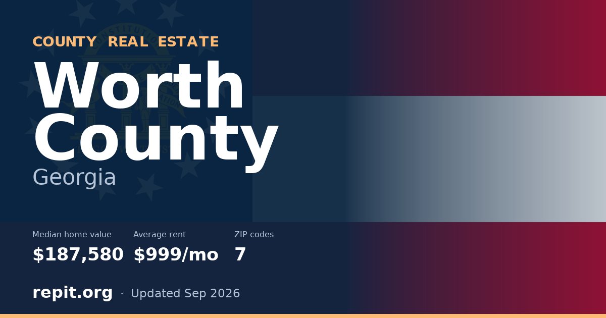 Worth County, GA real estate — median home value $187,580, average rent $999/mo