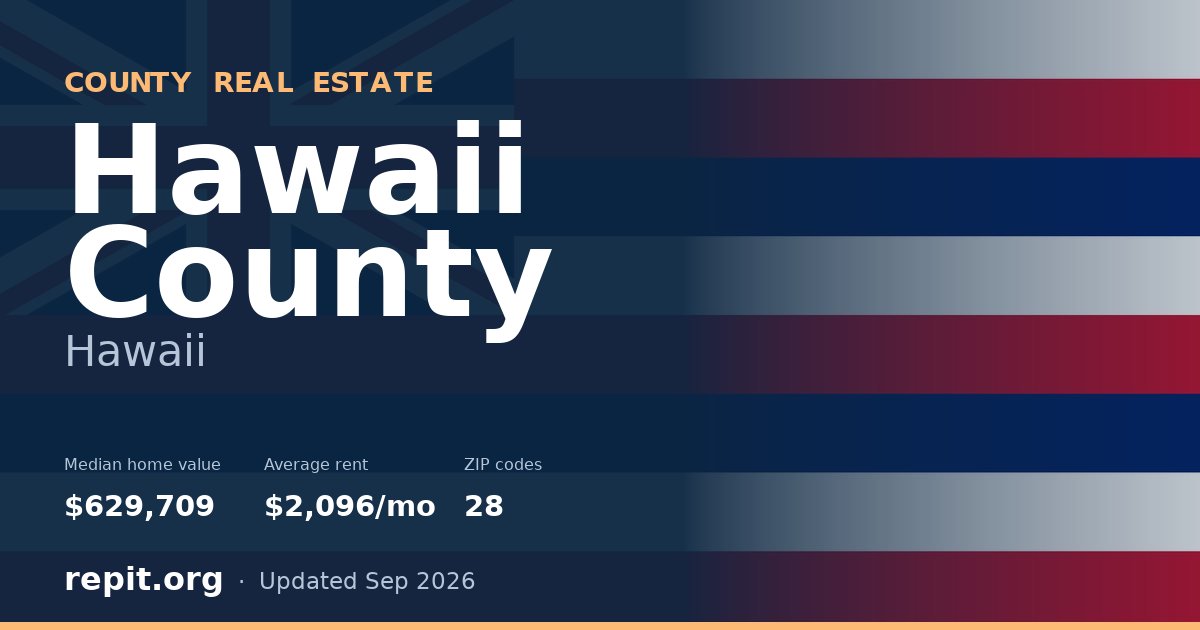 Hawaii County, HI real estate — median home value $629,709, average rent $2,096/mo
