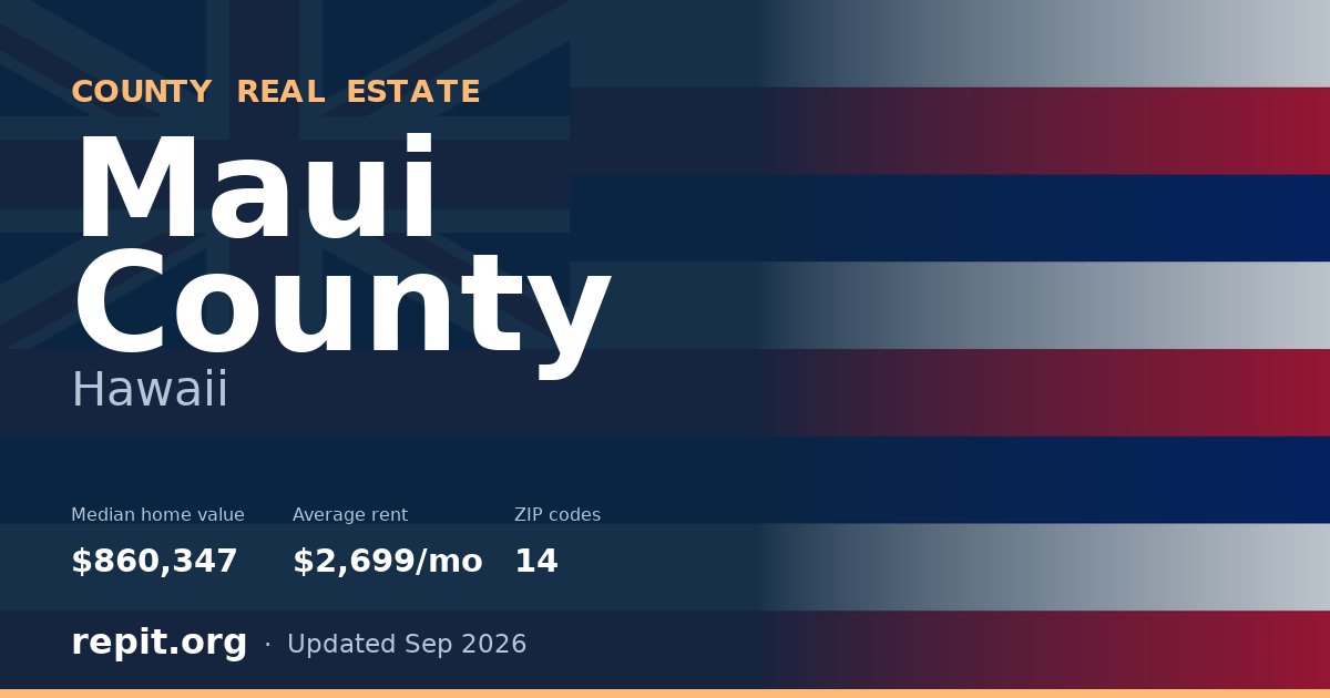 Maui County, HI real estate — median home value $860,347, average rent $2,699/mo