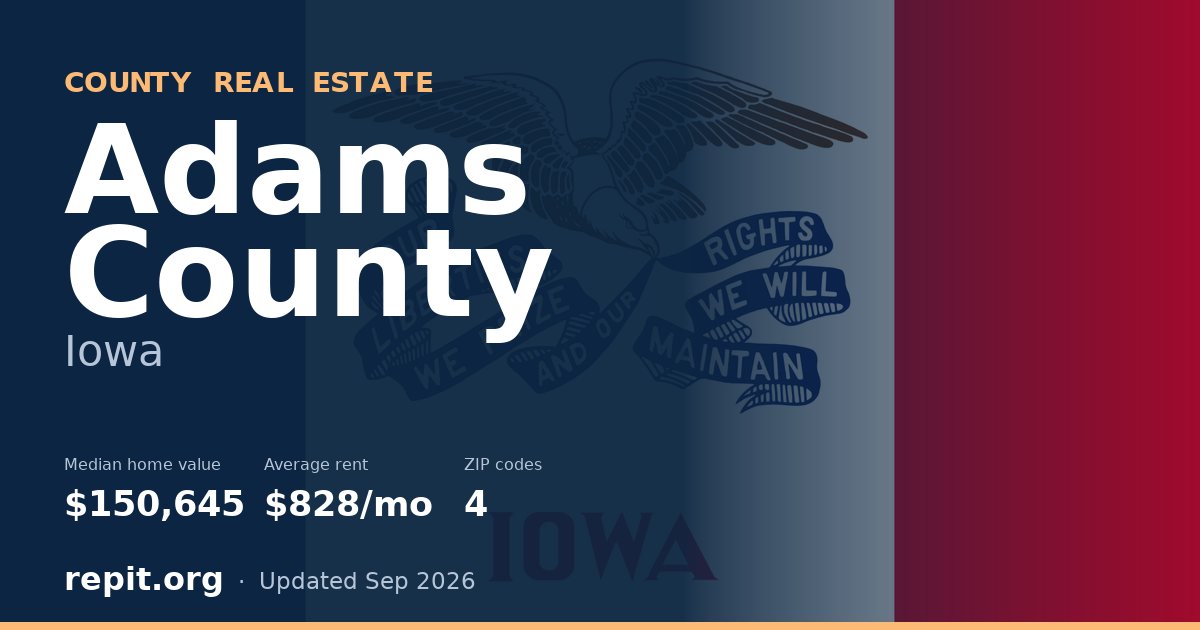 Adams County, IA real estate — median home value $150,645, average rent $828/mo