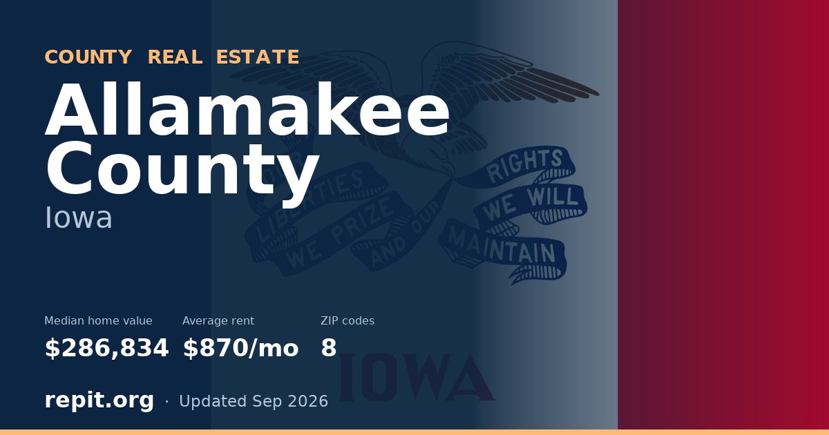 Allamakee County, IA real estate — median home value $286,834, average rent $870/mo
