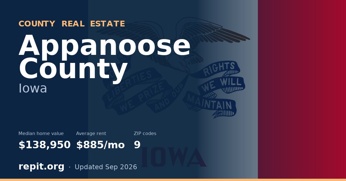 Appanoose County, IA real estate — median home value $138,950, average rent $885/mo