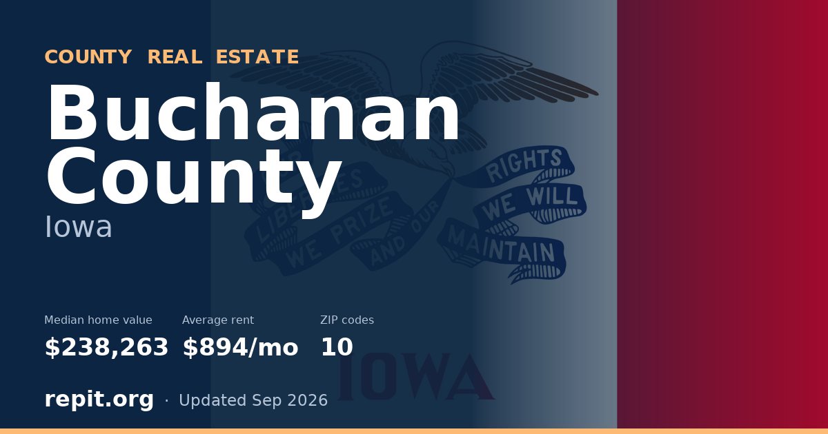 Buchanan County, IA real estate — median home value $238,263, average rent $894/mo