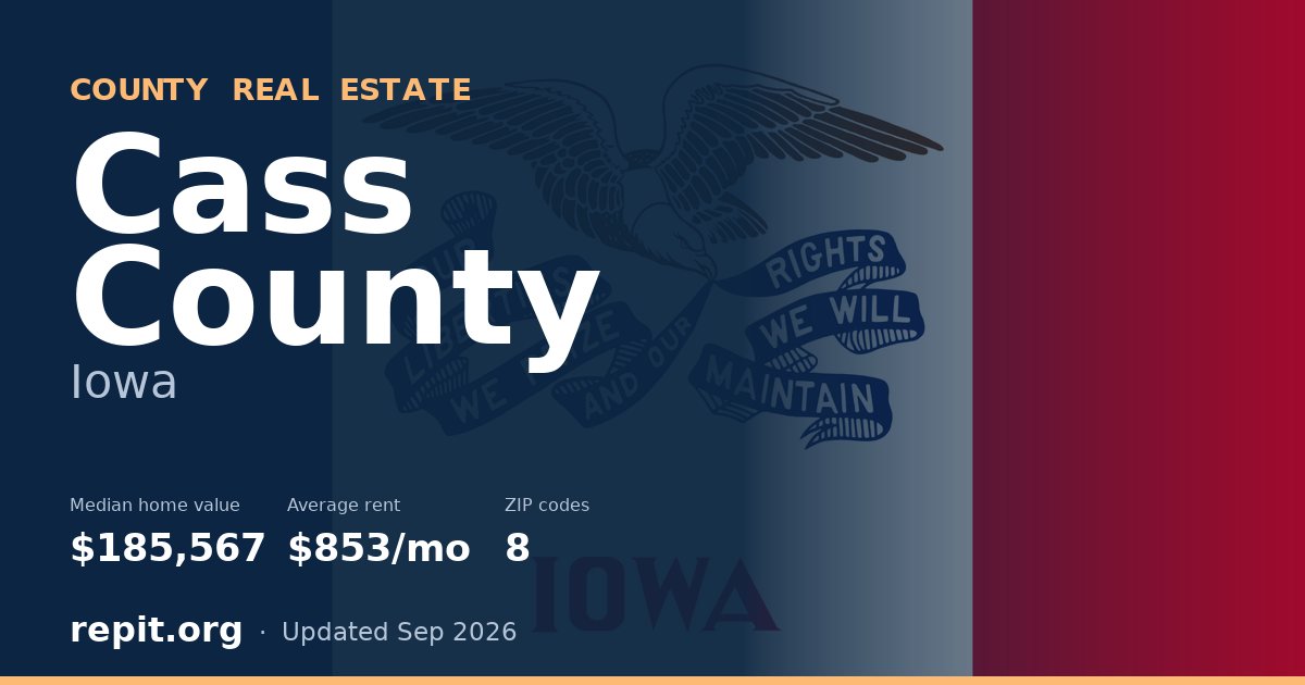 Cass County, IA real estate — median home value $185,567, average rent $853/mo