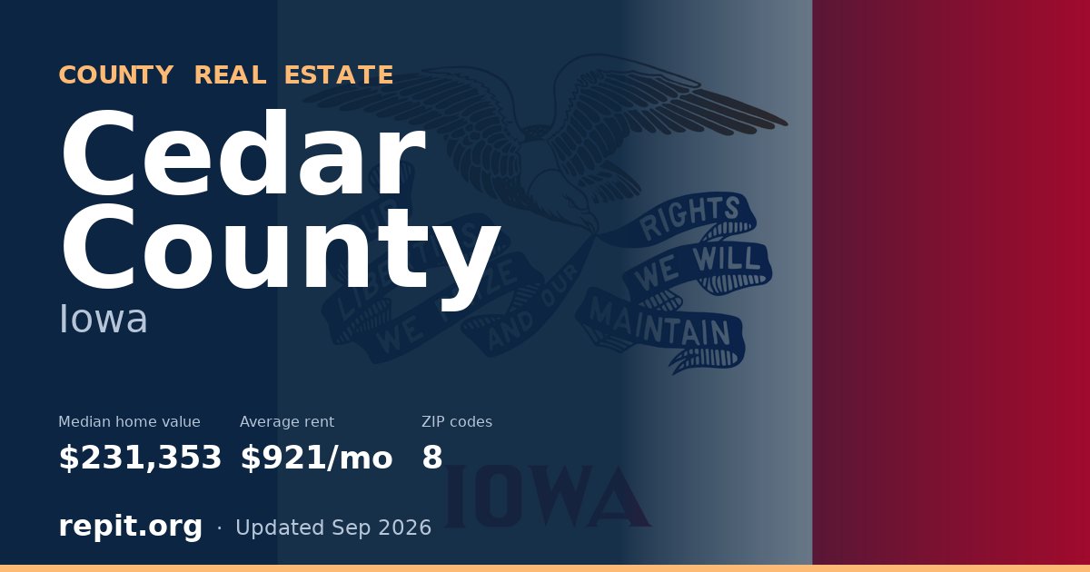 Cedar County, IA real estate — median home value $231,353, average rent $921/mo