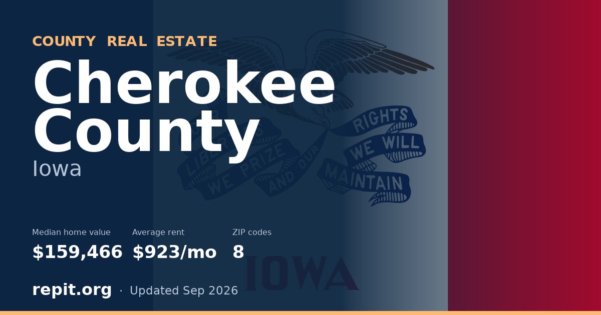 Cherokee County, IA real estate — median home value $159,466, average rent $923/mo
