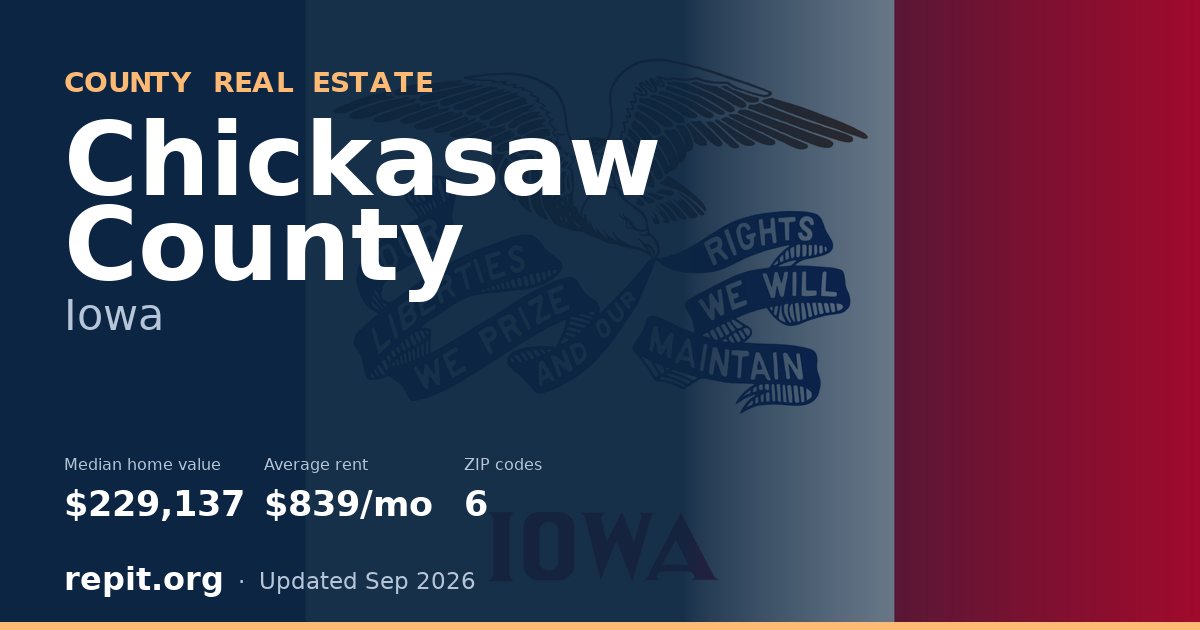 Chickasaw County, IA real estate — median home value $229,137, average rent $839/mo