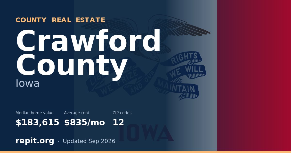 Crawford County, IA real estate — median home value $183,615, average rent $835/mo
