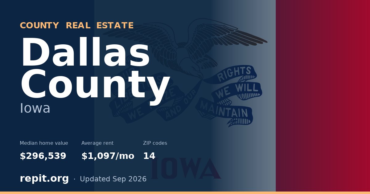 Dallas County, IA real estate — median home value $296,539, average rent $1,097/mo