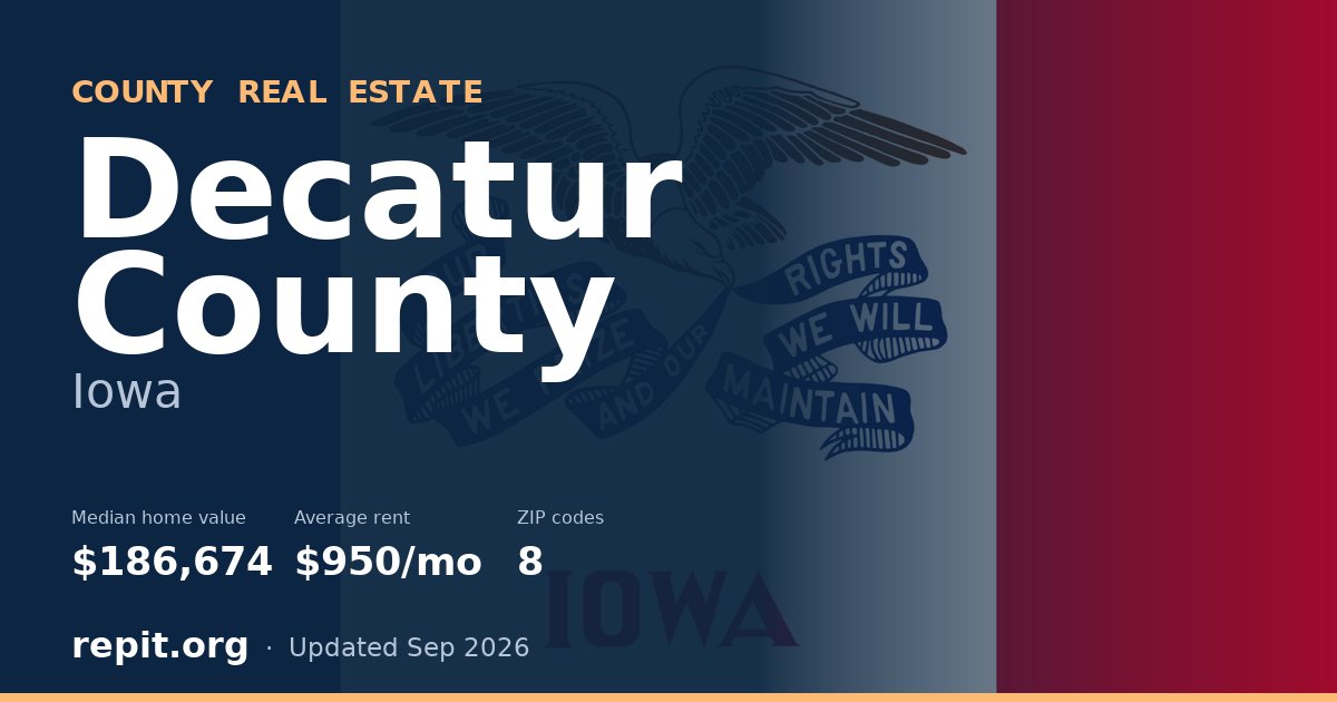 Decatur County, IA real estate — median home value $186,674, average rent $950/mo