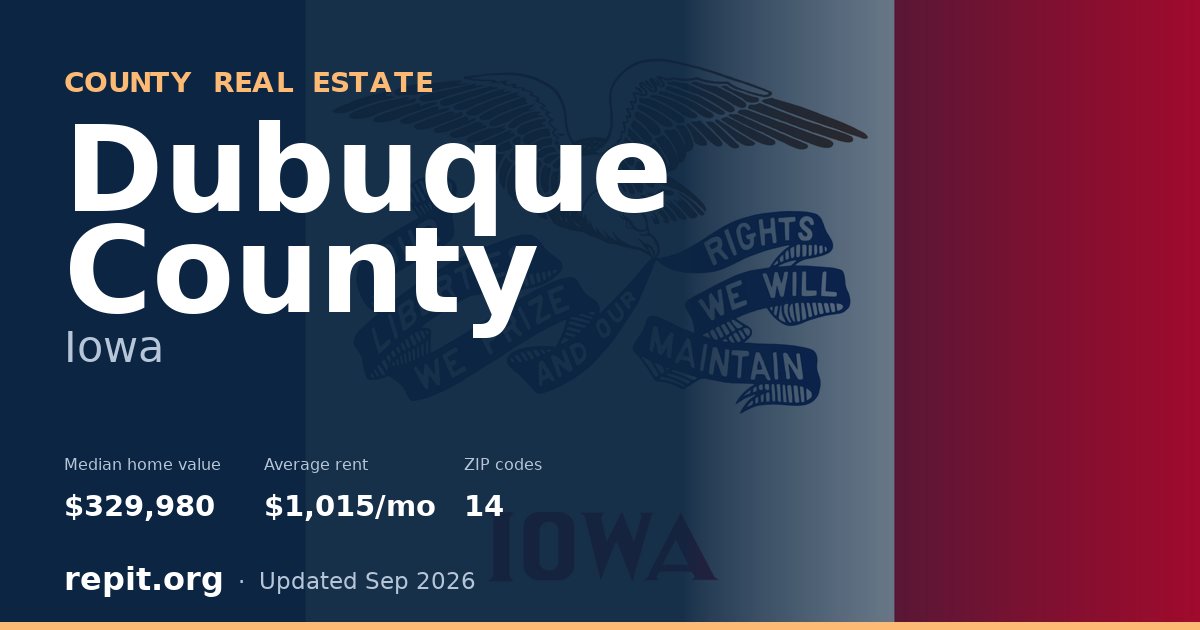 Dubuque County, IA real estate — median home value $329,980, average rent $1,015/mo