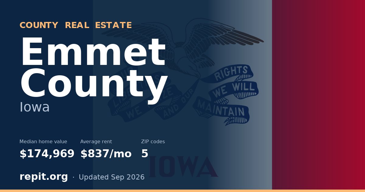 Emmet County, IA real estate — median home value $174,969, average rent $837/mo